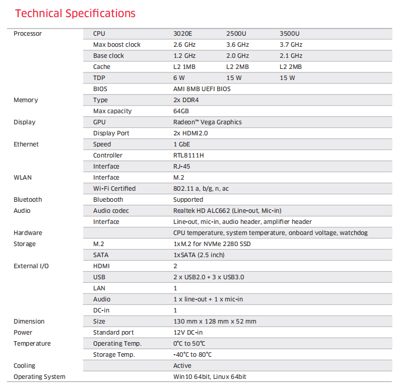 MTN-FP50 Specification.png